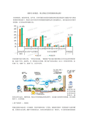 剖析行业现状助力物企空间资源高效运转！.docx