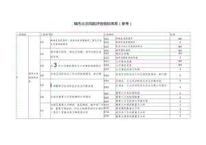 城市火灾风险评估指标体系参考.docx