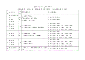 危险源辨别卡（采煤机安装）.docx