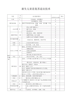 妇产科技术考核评分标准.docx