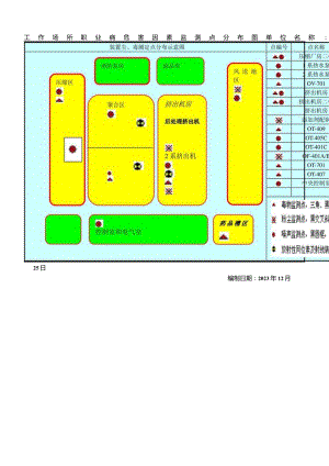 工作场所职业病危害因素监测点分布图.docx
