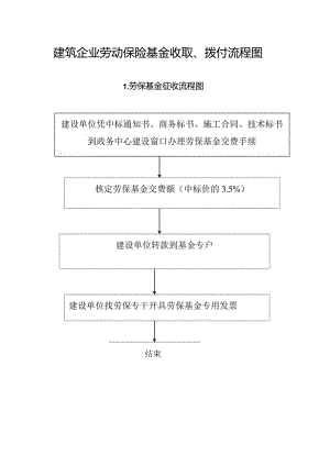 劳保基金拨付流程图.docx