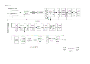 废水深处理流程图.docx