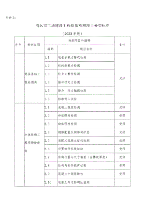 建设工程质量检测项目分类表（2023年版）.docx
