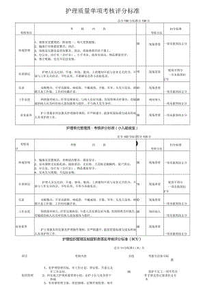 护理质量单项考核评分标准.docx