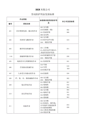 劳动防护用品发放标准.docx