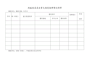 城镇燃气安全重大隐患挂牌督办清单1.docx