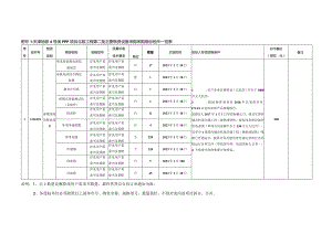 天津地铁4号线PPP项目北段工程供电系统（第二批）杂散系统及配套设备采购公告附件docx.docx