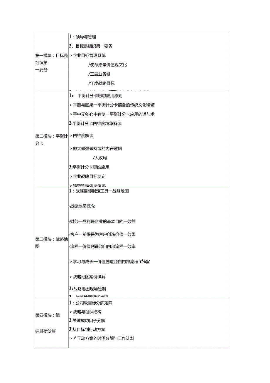 张媛-精品-战略解码(1天).docx_第3页