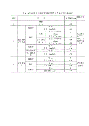 建筑给水排水系统安装第3版表6-8室内排水和雨水管道安装的允许偏差和检验方法.docx