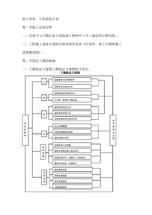 投标文件分项之第十四章、工程进度计划.docx