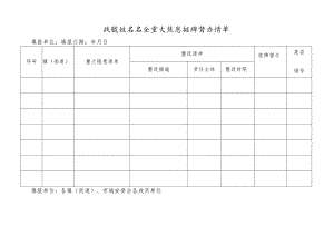 城镇燃气安全重大隐患挂牌督办清单.docx