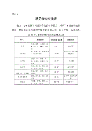 常见食物交换表.docx