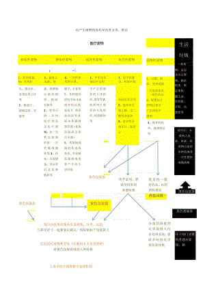 医疗垃圾示意图.docx