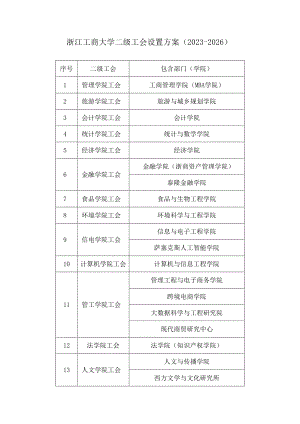 关于做好二级教代会和分工会换届工作的通知.docx