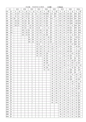 建筑给水排水系统安装第3版表3-16热水管水力计算表（t=60℃）.docx