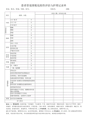 患者管道滑脱危险评估与护理记录单.docx