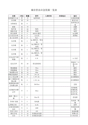 城市供水应急资源一览表.docx