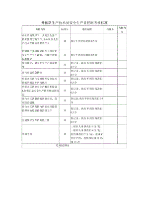 开拓队生产技术员安全生产责任制考核标准.docx
