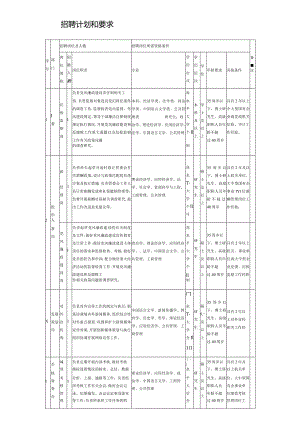 招聘计划和要求.docx