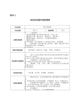 建筑施工安全操作规程清单.docx