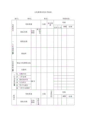小吃推销员岗位考核表2.docx