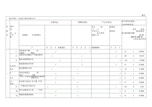 危险源辩识评价策划表.docx