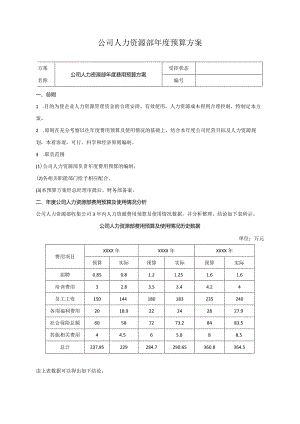 公司人力资源部年度预算方案.docx