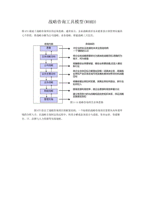 战略咨询工具模型(WORD).docx