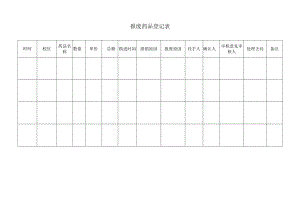 报废药品登记表.docx