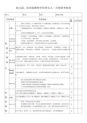 幼儿园、托育园教师学科带头人绩效考核表.docx