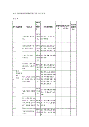 加工车间铆焊班风险管控信息排查清单.docx