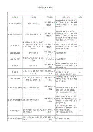招聘岗位及要求_18336.docx