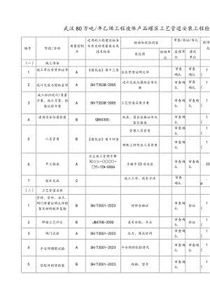 工艺管道检试验计划.docx