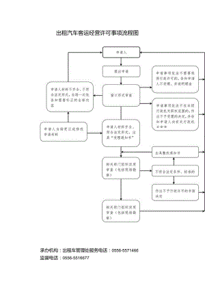 出租汽车客运经营许可流程图.docx