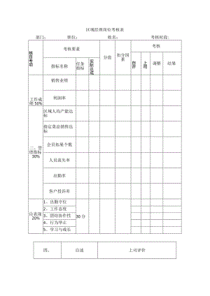 区域经理岗位考核表.docx