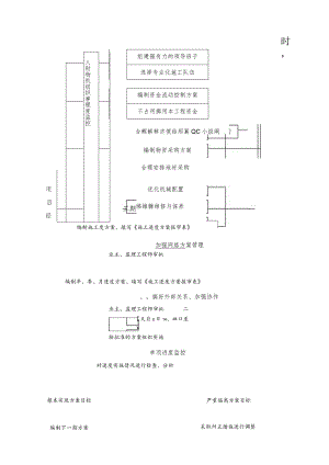 工期保证方案.docx