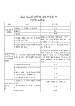 广东省药品监督管理局重点实验室评估指标体系.docx