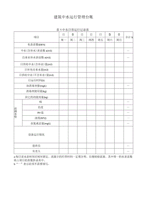 建筑中水运行管理台账.docx