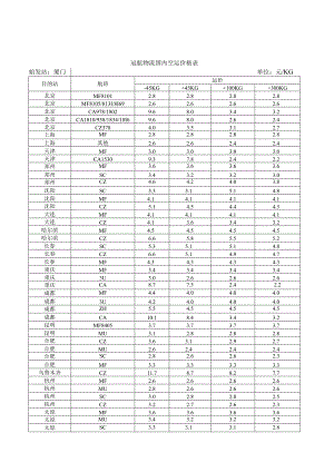 建发物流.docx