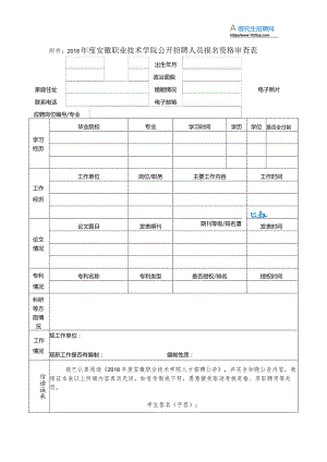 安徽职业技术学院2015年度人才招聘公告.docx