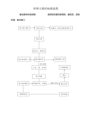 宴会接待服务流程标准.docx