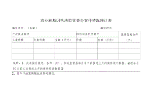 农业转基因执法监管查办案件情况统计表.docx