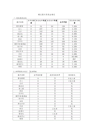建议提升质保金情况.docx