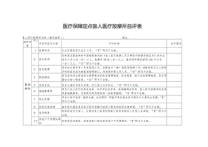 医疗保障定点盲人医疗按摩所自评表.docx
