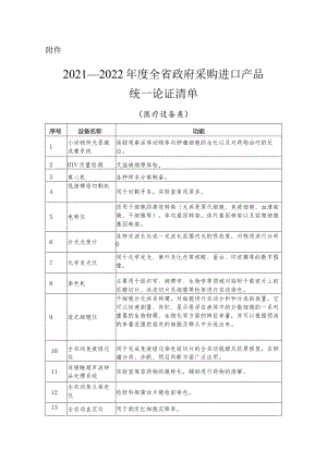 医疗设备类进口产品论证清单.docx