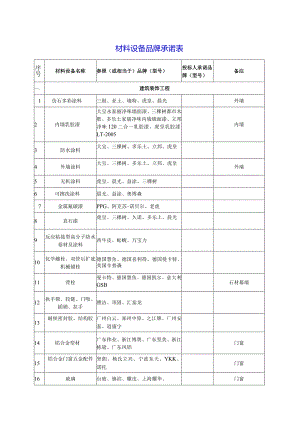 十、其他材料.docx