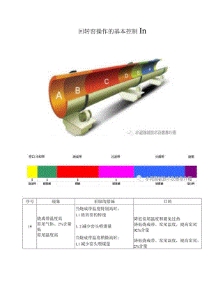 回转窑操作的基本控制Ⅲ.docx