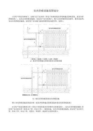 室内供暖设施范围划分.docx