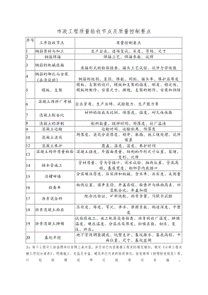 市政工程质量验收节点及质量控制要点.docx